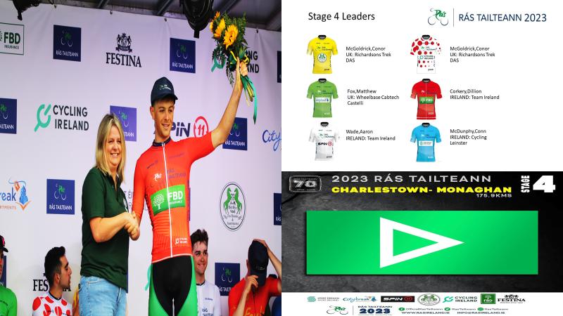 The “Ras Tailteann 2023” The penultimate stage (4) delighted us with an Irish stage win of Dillon Corkery – Team Ireland today, Sat 20th May, beating Finn Crockett-Foyle CC, Ras Mumhan winner 2023!!   (Charlestown – Monaghan 175.9km in 3hours 43min 29sec with an average of 47,22km an hour!!) CONOR MC GOLDRICK-RICHARDSON TREK DAS GB STILL IN YELLOW!  